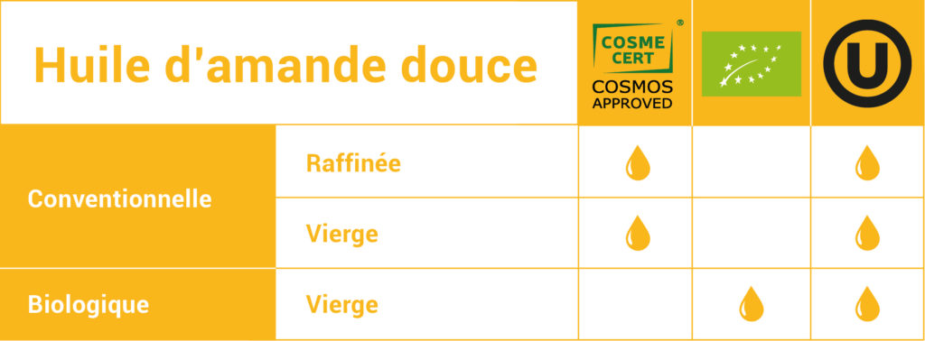 OLVEA Vegetable Oils - Huiles végétales - Huile d'amande douce