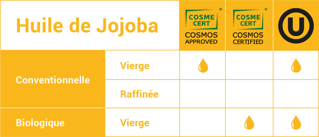 OLVEA Vegetable Oils - Huiles végétales - Huile de jojoba